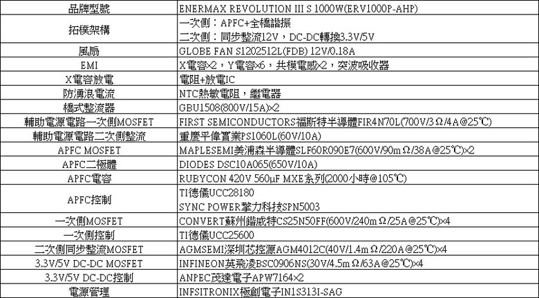 ENERMAX REVOLUTION III S 1000W ATX 3.1白金全模組電源開箱