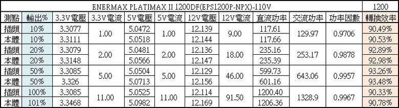 ENERMAX PLATIMAX II 1200DF白金全模組電源開箱