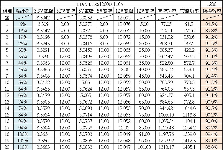 點我看大圖 LIAN LI RS1200G可旋轉交流輸入插座金牌全模組電源開箱