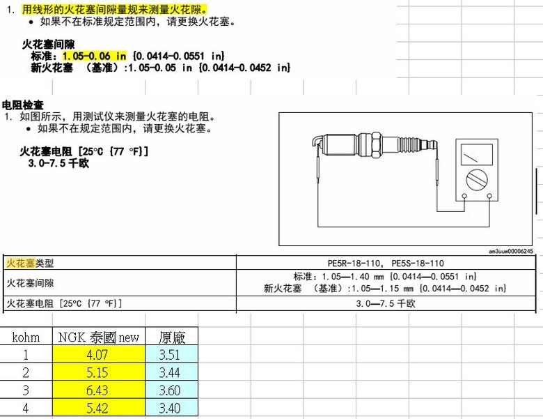 2016 Mazda 3 換火星塞發現火星塞螺牙有機油
