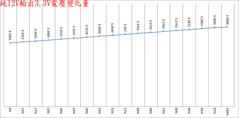 darkFlash PMT PERFECTMOST 850W ATX 3.1金牌全模組電源開箱