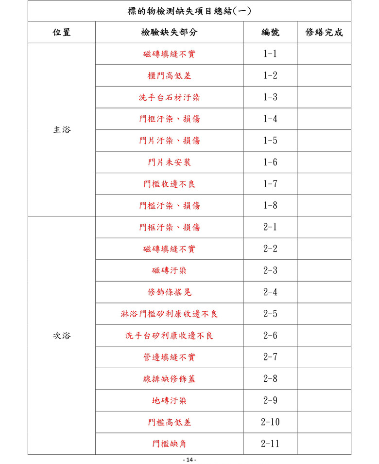 高雄驗屋｜9000元驗屋真的會兩光嗎？