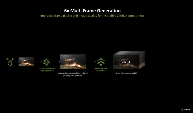 【CES2026】NVIDIA DLSS 4.5 畫質提升技術再升級！遊戲顯示幀率提高至 6X！畫面精細度也更好