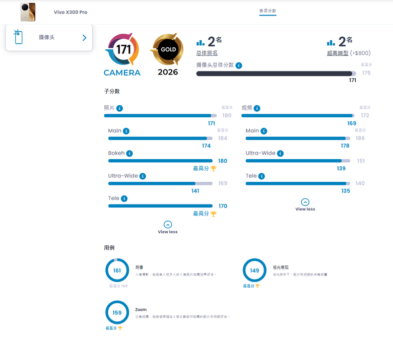 X300 Pro 在DXOMARK 得分171分 還蠻平均的細項分數!