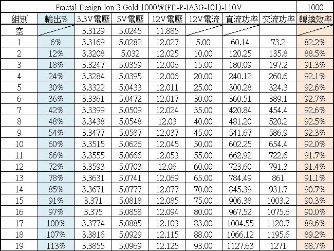 點我看大圖 Fractal Design Ion 3 Gold 1000W金牌全模組電源開箱