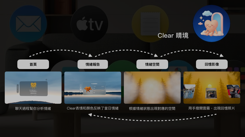 【採訪】展現台灣學生的超強科技創意!蘋果分享 MAIC 行動應用創新賽得獎作品 從中風復健/心理療癒到 AI 食譜通通有