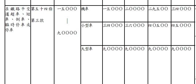 道交條例的超車是什麼? 快問快答