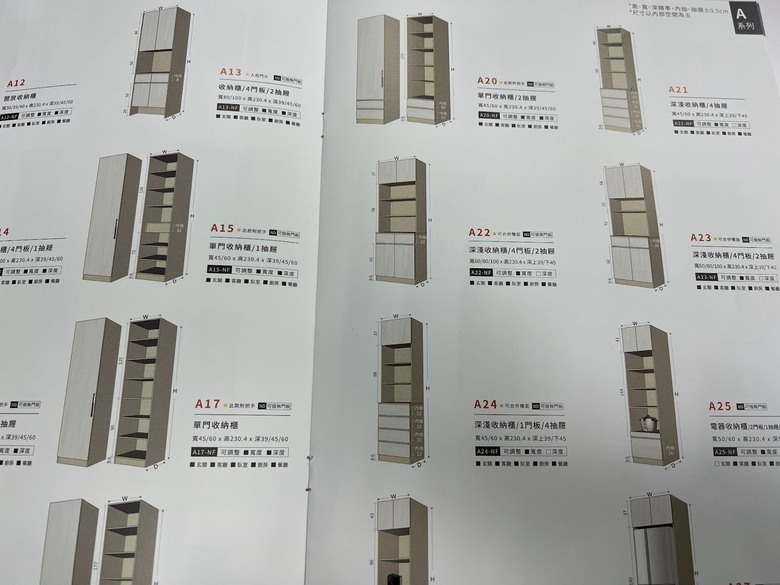 老屋翻新 系統櫃品牌挑選＆真實心得 歐德、大成鋼隆美、筌家