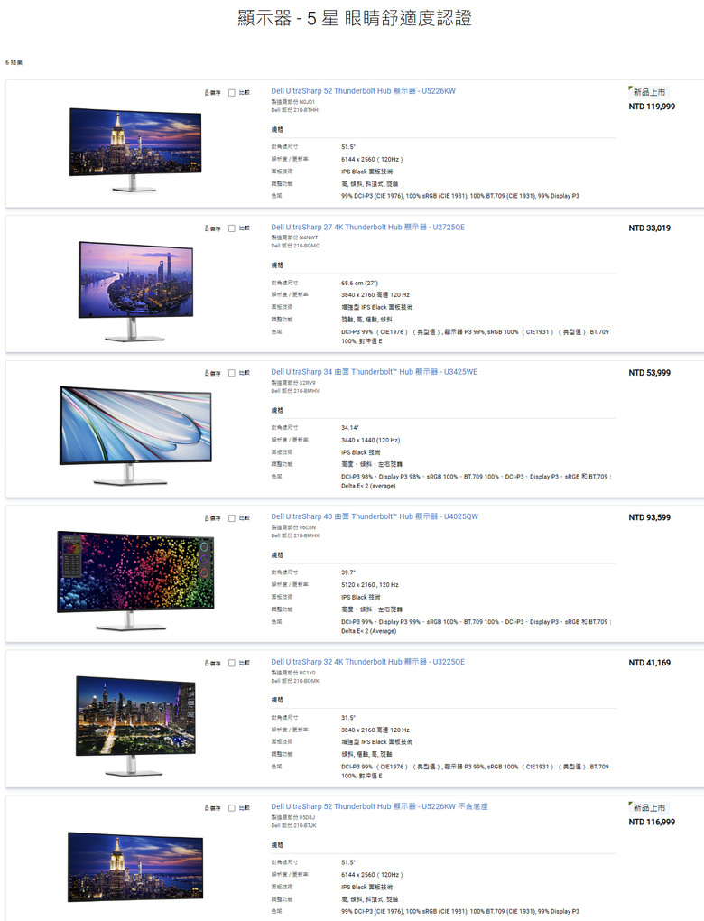 【開箱簡測】Dell UltraSharp 32 4K Thunderbolt Hub U3225QE 護眼體感簡測 (圖多)