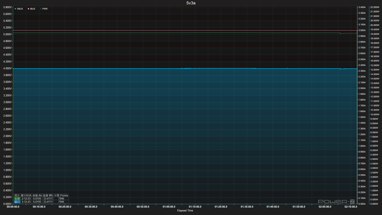 【開箱測試】MeetMind Qi2 27W溫控磁吸式行動電源 10000mah 外觀相同但價格更便宜