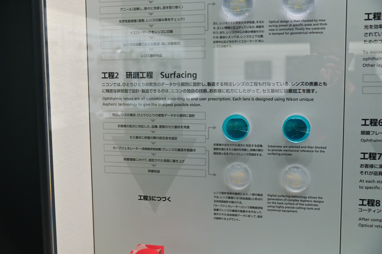 相機迷的天堂-重新開幕的NIKON MUSEUM 尼康博物館