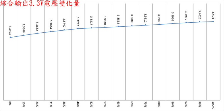 darkFlash PMT PERFECTMOST 850W ATX 3.1金牌全模組電源開箱