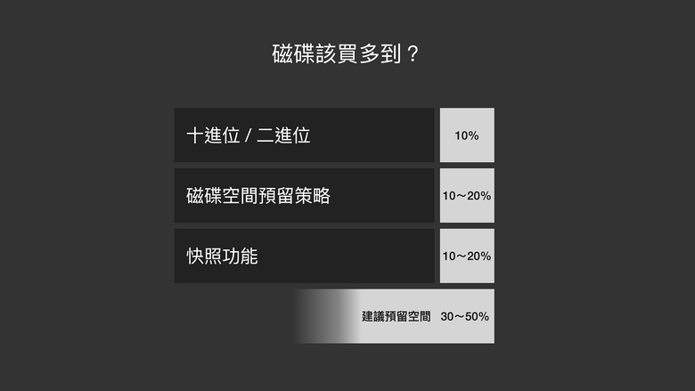NAS 入門避坑指南｜硬碟怎麼選？RAID 容量實測、陷阱解析釋疑
