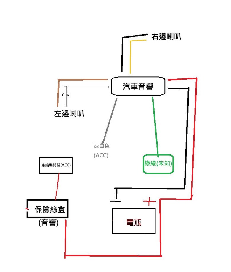 貨車小霸王的音響線路怎麼運作
