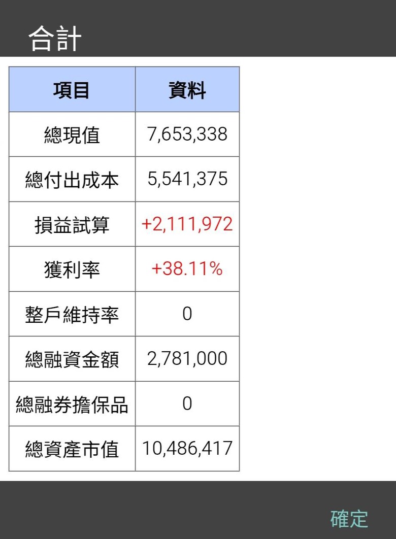 投資記憶體類股,2個月的奇幻旅程~ (打完收工)