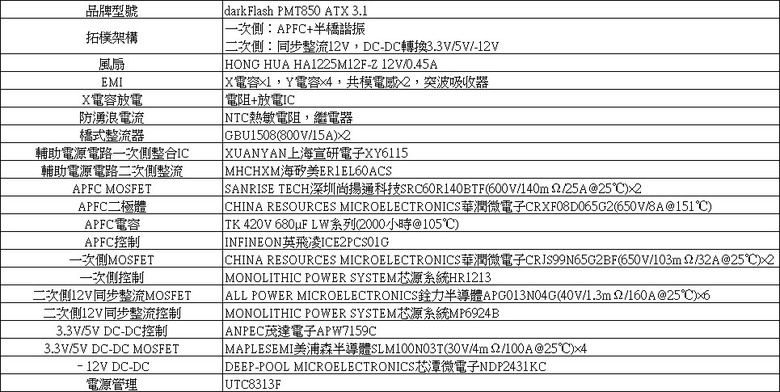 darkFlash PMT PERFECTMOST 850W ATX 3.1金牌全模組電源開箱