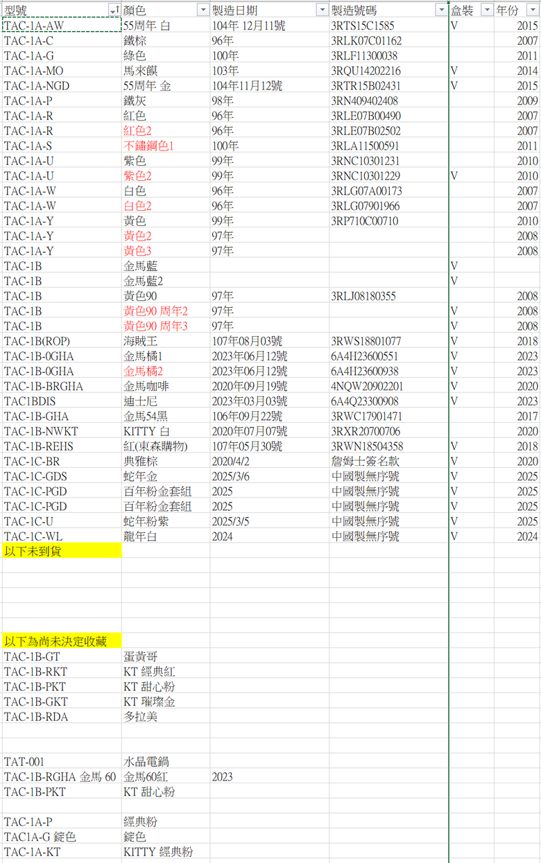 你家也有小廢物嗎？分享一下台灣家庭必備的大同電鍋「迷你版」收藏