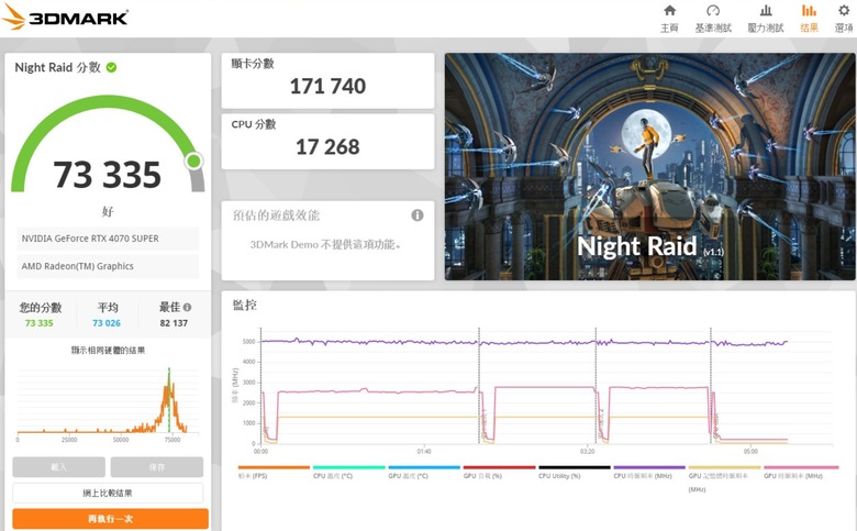 [開箱] 7800X3D + B850M + RTX4070S + DDR5-6400 16GBx2 + M.2 1TB + 750W ATX3