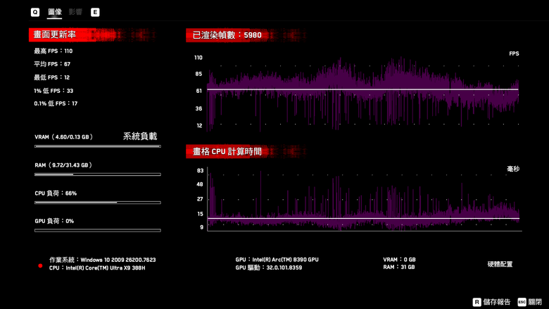 Intel Core Ultra X9 388H 處理器效能實測 兼具效能跟電池續航力表現的頂尖行動戰士！