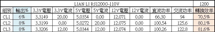 點我看大圖 LIAN LI RS1200G可旋轉交流輸入插座金牌全模組電源開箱