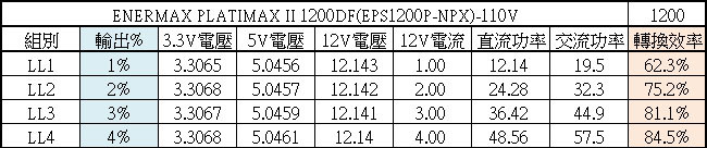 ENERMAX PLATIMAX II 1200DF白金全模組電源開箱