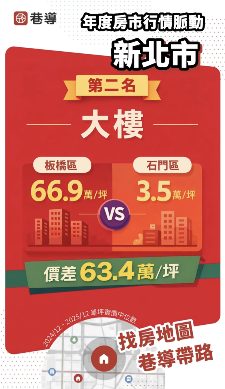 新北市近一年房價差異