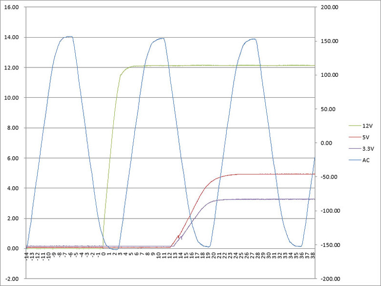 ENERMAX REVOLUTION III S 1000W ATX 3.1白金全模組電源開箱