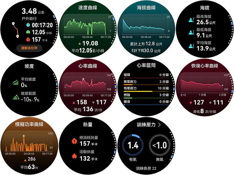 HUAWEI WATCH GT 6 系列開箱｜螢幕更亮、續航不妥協，騎行功能誠意滿滿！