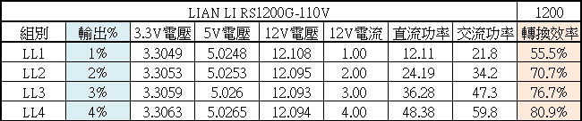 點我看大圖 LIAN LI RS1200G可旋轉交流輸入插座金牌全模組電源開箱