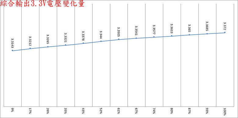 XPG CORE REACTOR II VE 750W ATX 3.1金牌全模組電源開箱