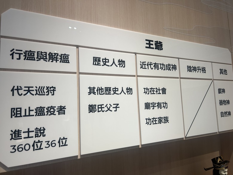 騎 遊 東 港 ( 全 台 首 座 王 船 文 化 館 )