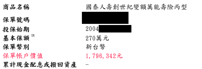 目前的保險有所獲利