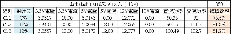 darkFlash PMT PERFECTMOST 850W ATX 3.1金牌全模組電源開箱