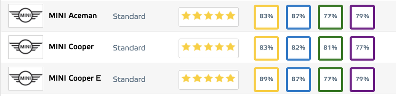 一萬塊買NCAP一顆星，有人會不買嗎？（2025 EURO NCAP回顧）