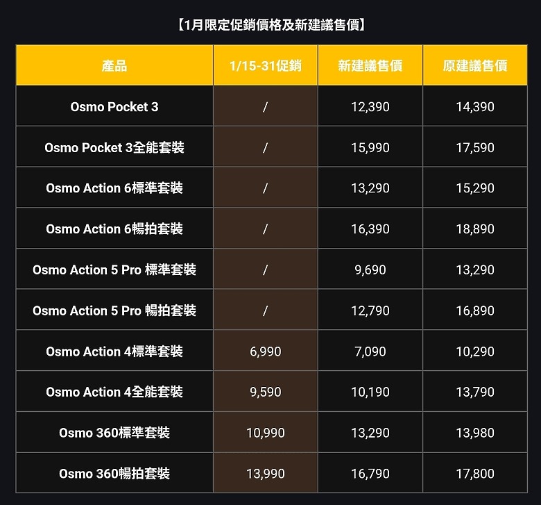 DJI 響應貨物稅減免，多款熱門機種 OP3、Osmo 360 、Osmo Action 系列全面降價！