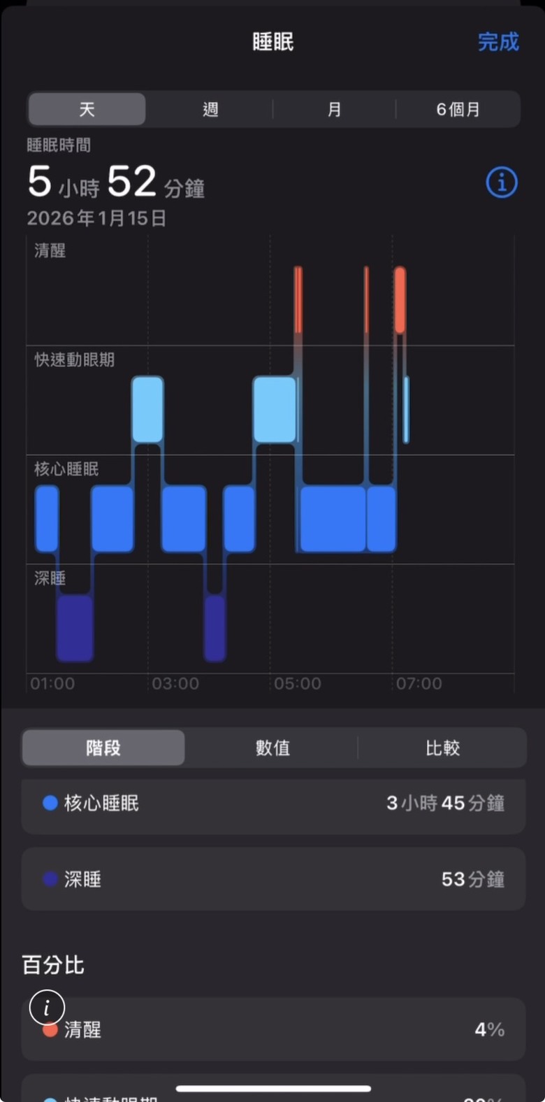 睡滿八小時真的不如睡深一小時