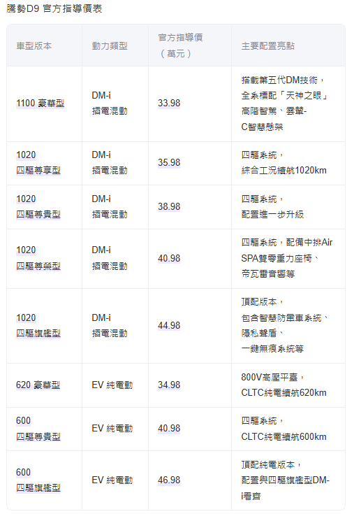 比亞迪 ,如徵貨物稅 ,是不是也買不起?