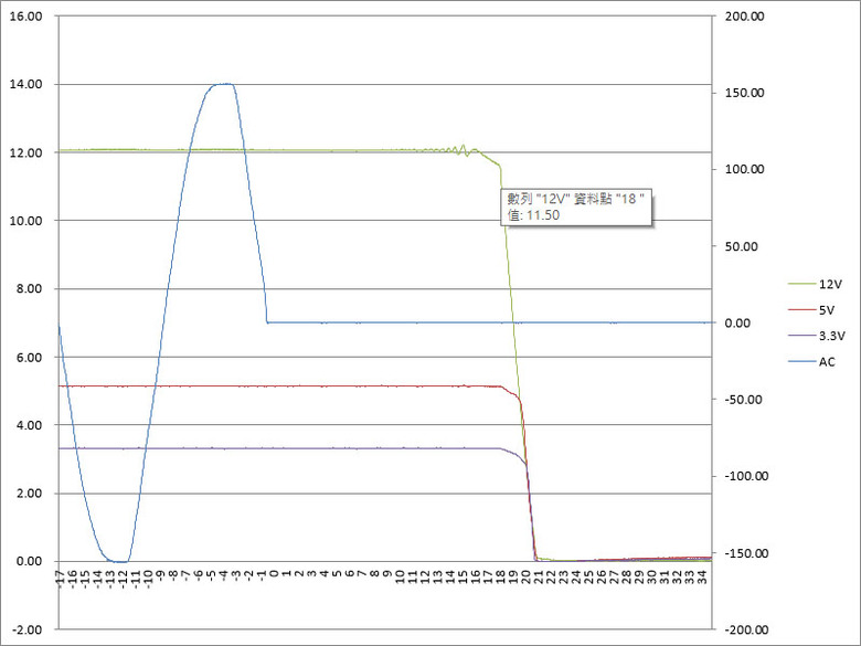 ASRock STEEL LEGEND 1000W ATX 3.1金牌全模組電源開箱