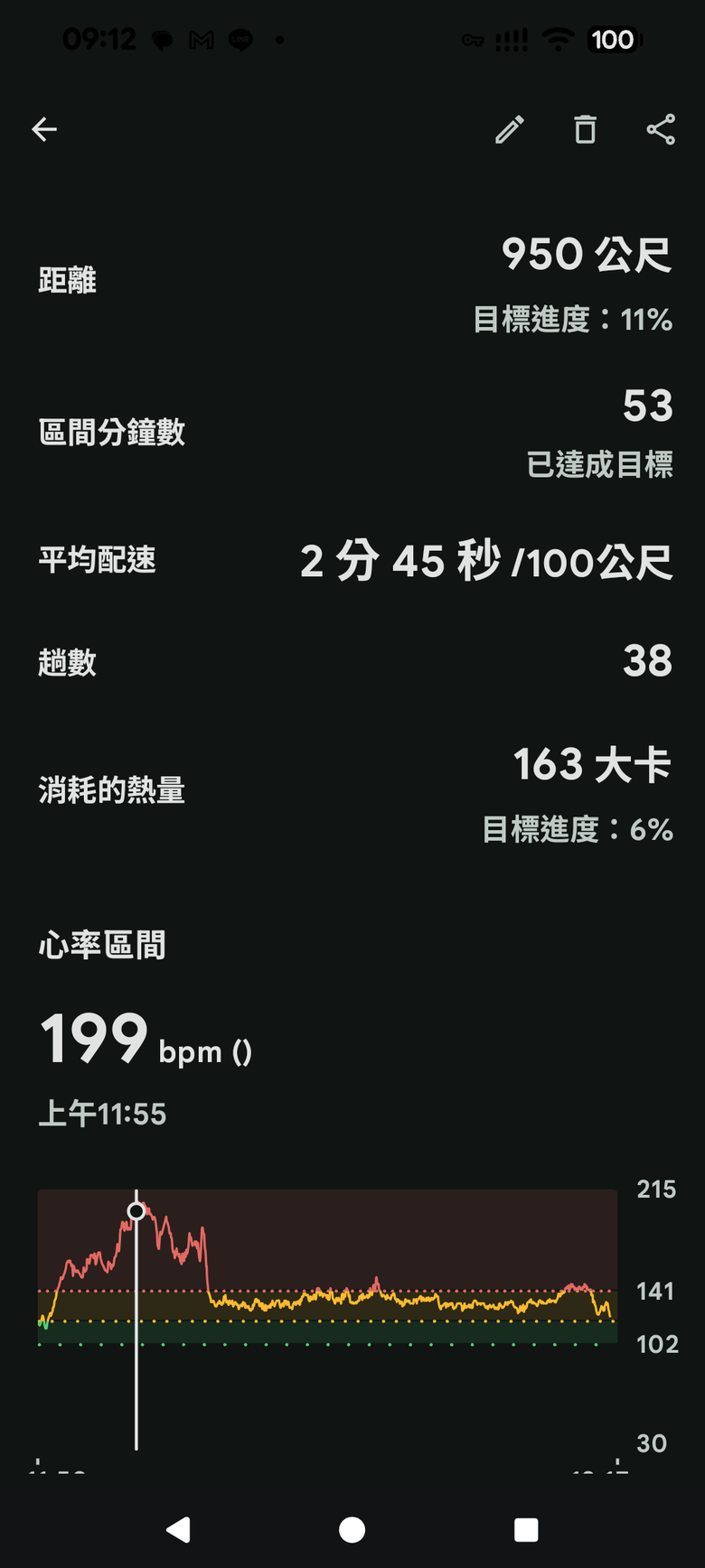 游泳心跳過快到達210;當時沒有感覺,回家看紀錄嚇一跳