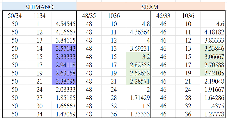 [開箱] 第14台公路車 SCOTT FOIL RC PRO