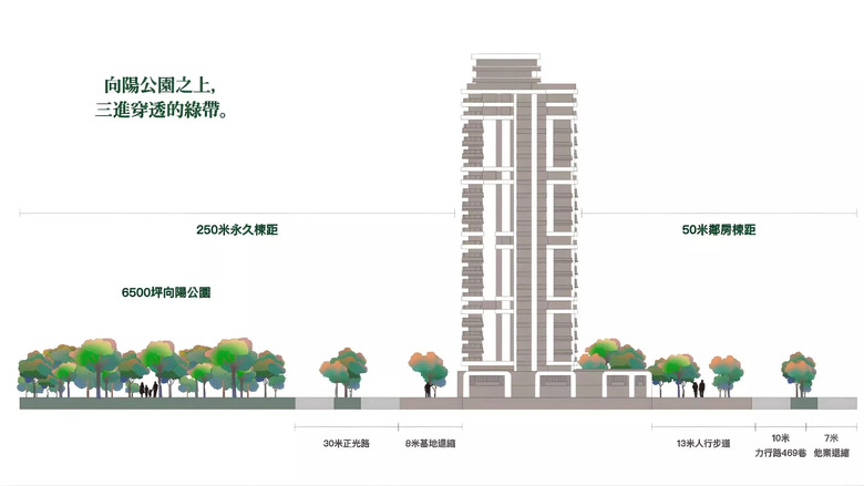 【分享】中路特區地標「京懋泰閤」深度解析:明星學區、P&T 建築美學與空間規劃心得