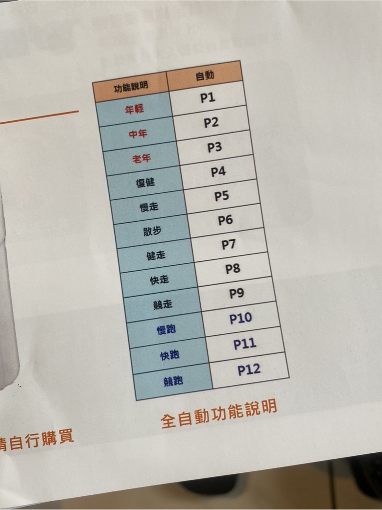 膝蓋退化 健身大師電動健步機分享