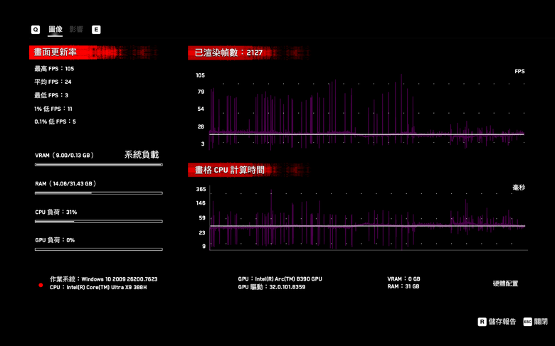 Intel Core Ultra X9 388H 處理器效能實測 兼具效能跟電池續航力表現的頂尖行動戰士！