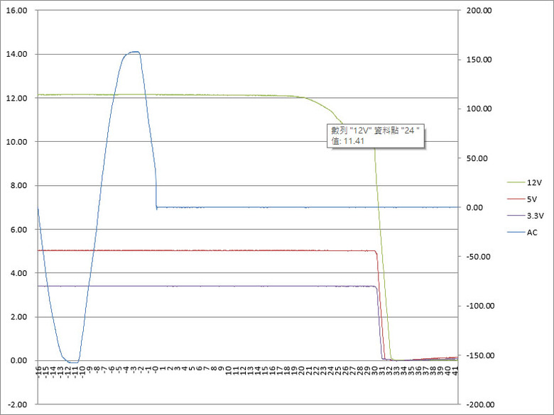 darkFlash PMT PERFECTMOST 850W ATX 3.1金牌全模組電源開箱