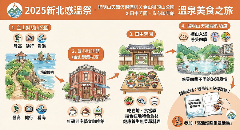 新北感溫祭 陽明山天籟渡假酒店 X 金山獅頭山公園 X 田中芳園、貪心咖啡館 溫泉美食之旅