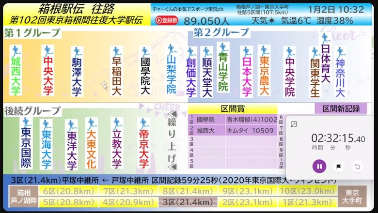 第102回箱根驛傳--風が強く吹いている 熱血與衝擊的馬拉松接力賽