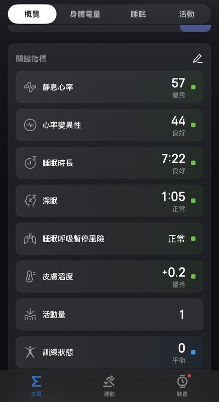 Balance 2 在備賽期的幫助