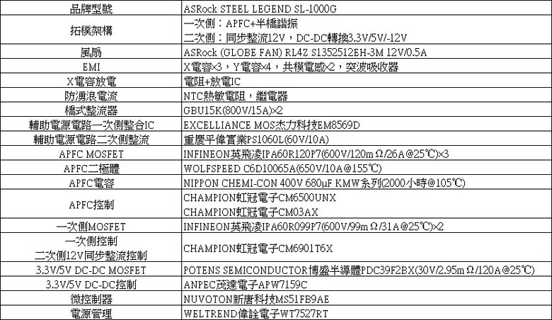 ASRock STEEL LEGEND 1000W ATX 3.1金牌全模組電源開箱