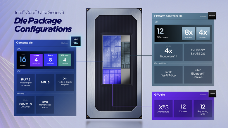 【CES2026】Intel 正式推出 Core Ultra Series 3 處理器 以最強內顯效能達成輕薄筆電 3A 大作順跑成就！