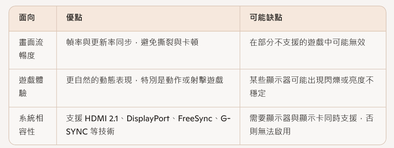 啟用VRR可變更新頻率的經驗分享